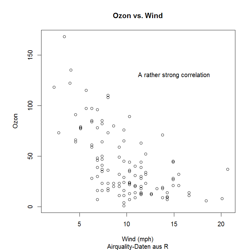 Graph with title, subtitle, labels and text