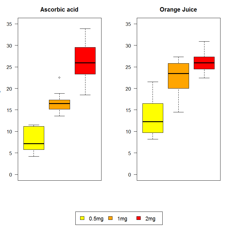 Graph with two data panels and a legend