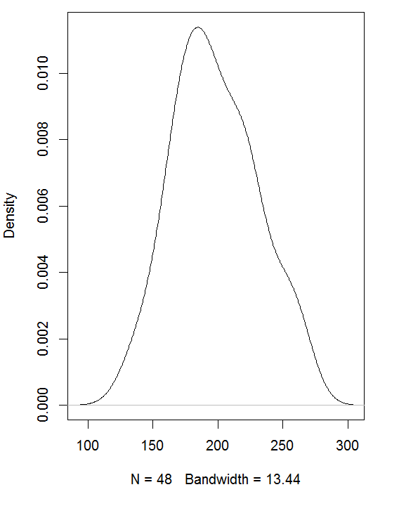 Kernel density plot