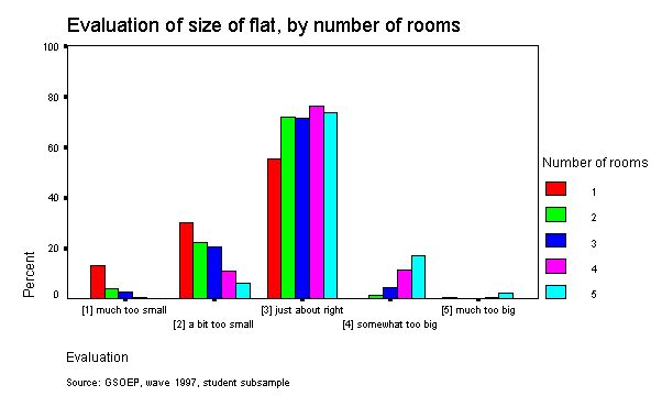 Charts With Multiple Variables