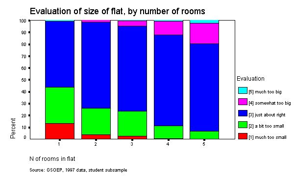 Spss Bar Chart Multiple Variables