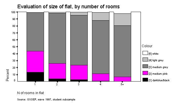 Stacked Bar Chart, for Back and White Print