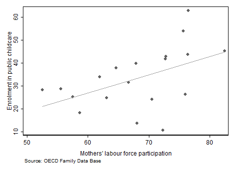 Overlaid graph