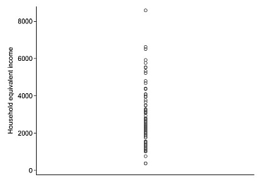 Strip plot