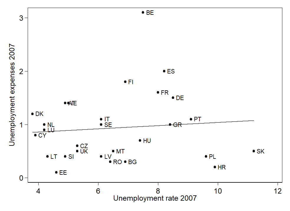 Scatterplot with marker labels