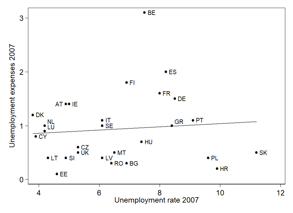 Scatterplot with marker labels