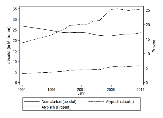 graph styles stata 13.0